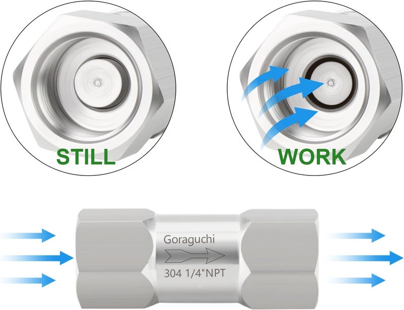 Goraguchi صمام فحص أنثوي 1/4" NPT من الفولاذ المقاوم للصدأ 1 قطعة، صمامات فحص غير رجعية، منع التدفق العكسي للوقود/الهواء/السائل/الزيت/الغاز - Image 5
